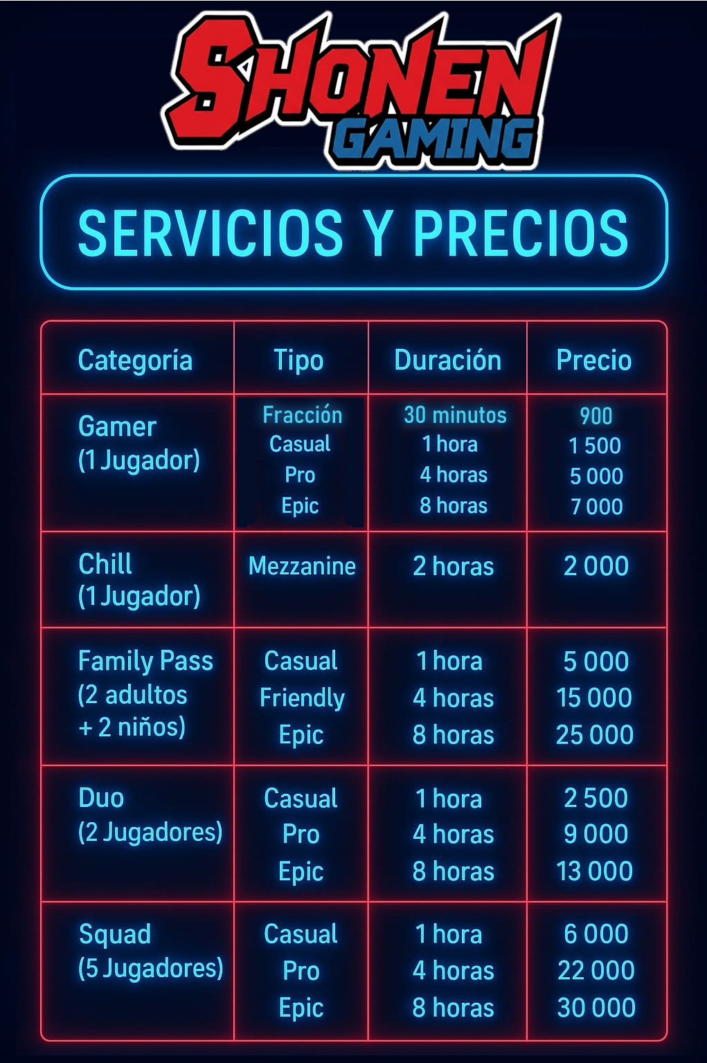 Tarifas de uso de consolas y PC